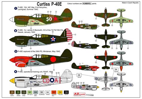 Curtiss P-40E Warhawk | HLJ.com