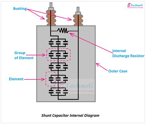 Shunt Capacitor Use, Applications, Advantages - ETechnoG