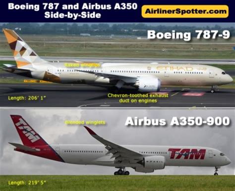 Airliner spotting, how to tell planes apart, airplane identification ...