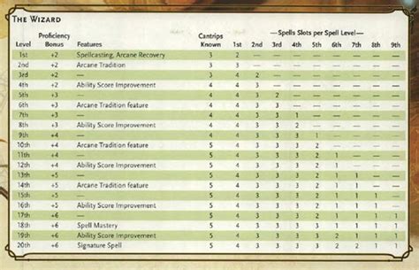 What is a Cantrip? (D&D 5e Guide) – FandomSpot