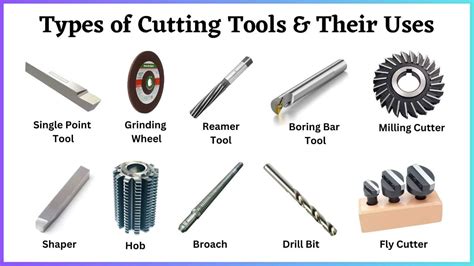 Different Types of Cutting Tools & Their Uses [Names & PDF]