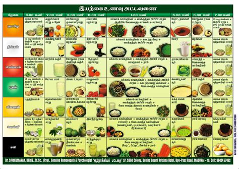 Low-purine Diet: Foods to Eat or Avoid - - Uric acid diet chart in ...