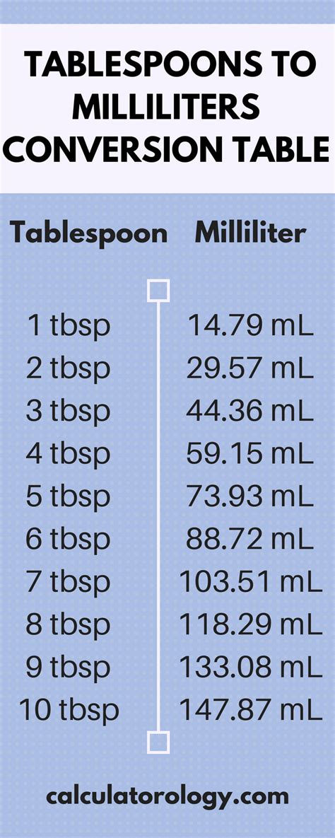 Tablespoon Ml Conversion Chart Tablespoon Ml Conversion Char