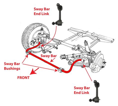 What is Anti-Roll Bar (Stabilizer Bar) and How Does It Works? | Anti ...