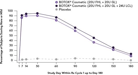 Daxxify Vs. Botox | Everything There Is To Know