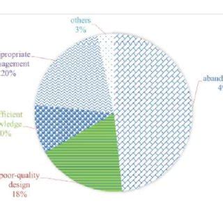 Examples of diverse terracing types. (Note: terracing can be classified ...