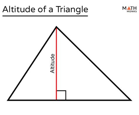 Altitude of a Triangle – Definition, Formula, Examples