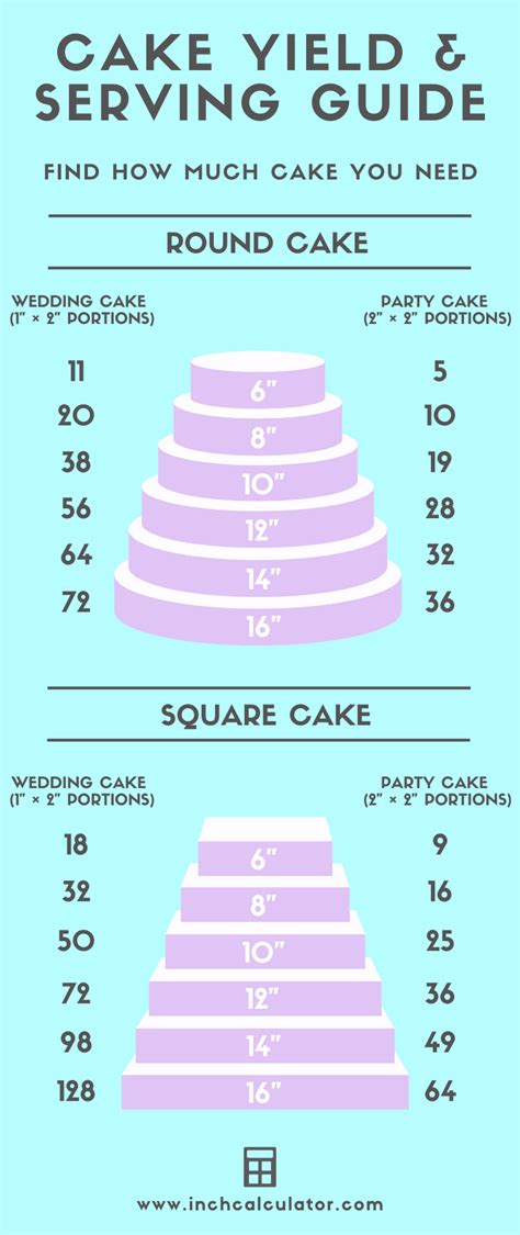 Cake Calculator - Find How Much Cake You Need | Cake servings, Cake ...