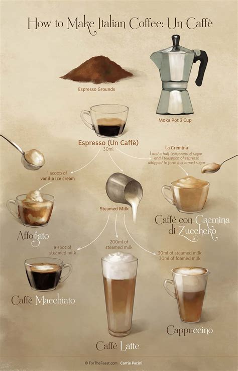 How to Make Espresso and Other Popular Coffee Drinks