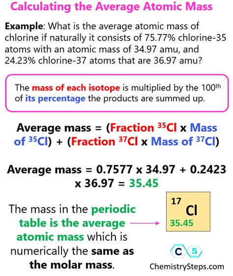 How To Calculate The Average Atomic Mass - Chemistry Steps