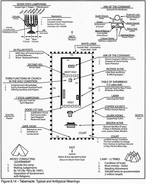 Printable Diagram Of The Tabernacle