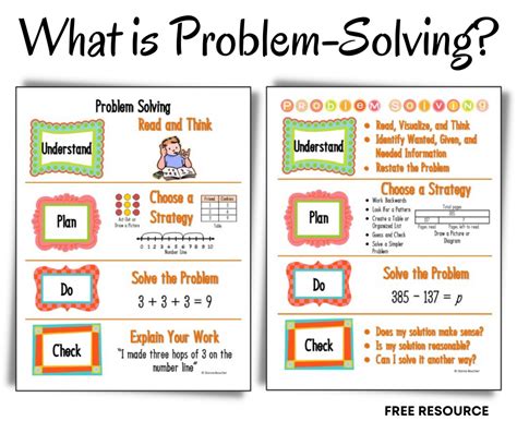 What IS Problem-Solving? - Math Coach's Corner