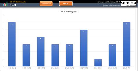 Histogram Maker Excel Template | Free Bar Graph Maker!