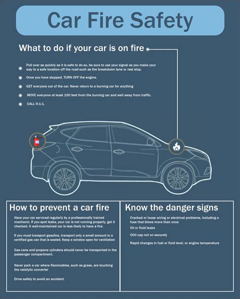 Car Fire Safety | Workplace safety tips, Fire safety tips, Fire safety