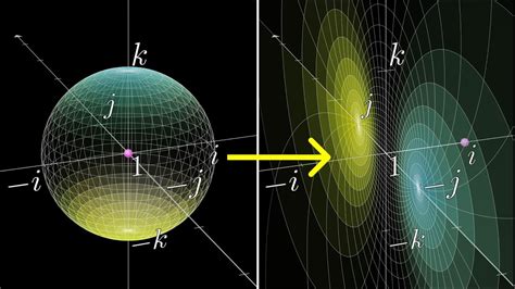 3Blue1Brown - Visualizing quaternions (4d numbers) with stereographic ...