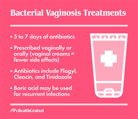 Gardnerella Vaginalis: Signs, Symptoms and Treatment (2022)