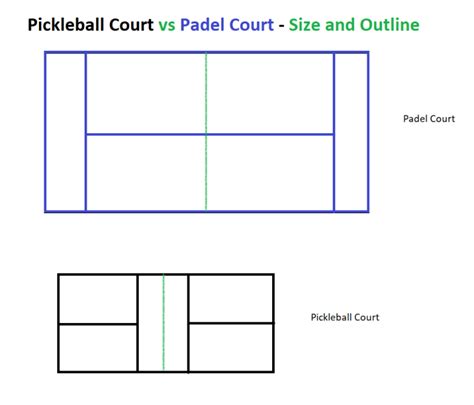 Padel vs Pickleball: What is the difference? - Racketopia