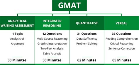 Gmat Exam Pattern and Syllabus: The Indian Student Guide