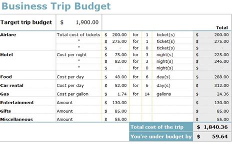 Business Trip Budget Template | Business Travel Budget Template