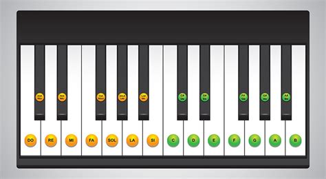 Piano Key Layout Chart