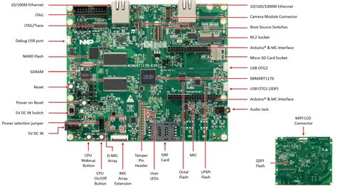 Getting Started with the i.MX RT1170 Evaluation Kit | NXP Semiconductors