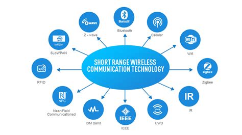 Different Types Of Communication Devices