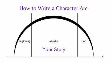 Art Of Fiction Writing. Creating Character Arcs. | by Ketan Koparkar ...