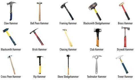 Exploring the World of 57 Different Types of Hammers (With Pictures ...