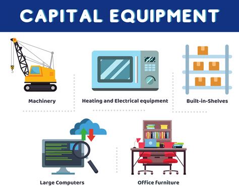 What is Capital Equipment | Types of Capital Equipment | AccountingFirms