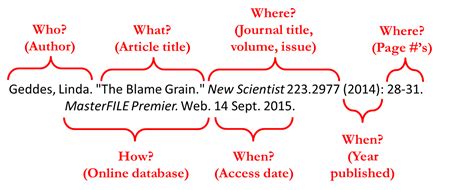 Example Of Mla In Text Citation For Internet Source