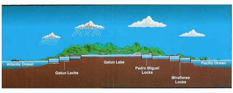 Image - Canal cross section.jpg - Alternative History