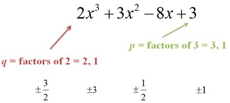 Rational Zero Theorem