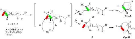 Frontiers | Regioselective ring opening of aziridine for synthesizing ...