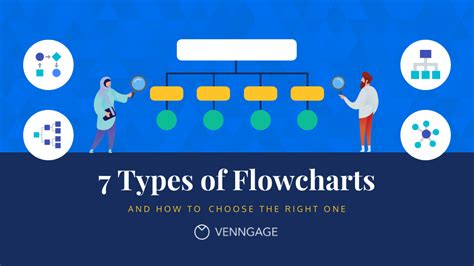 7 Types of Flowcharts for Your Business - Venngage