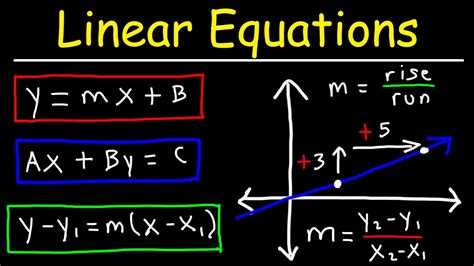 Linear Equations - Algebra - YouTube