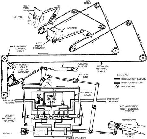 Figure 16-15.--Rudder control system.