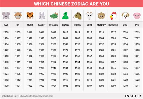 What the Chinese zodiac means - Business Insider