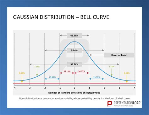 Gaussian Distribution ─ Bell Curve - Six Sigma – PowerPoint-templates ...