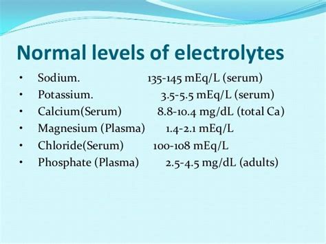 Normal Serum Electrolytes