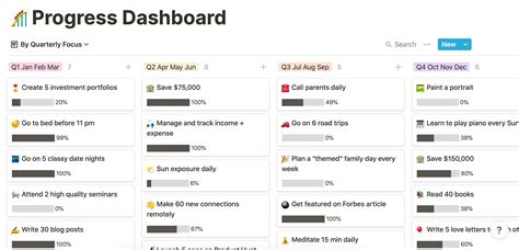 The Notion Dashboard that “Gets Things Done” and How I Built it – TECHOSMO