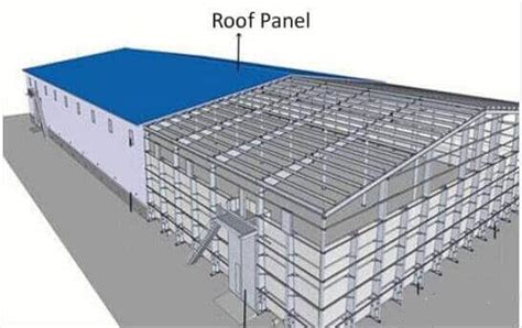 Metal Cladding Panel, Install Metal Cladding Panel