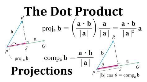 The Dot Product: Vector and Scalar Projections - YouTube