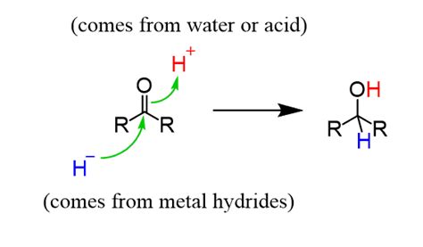 Reduction Reaction Mechanism