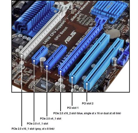 PCI Express là gì? Có các chuẩn PCIe nào? - HOANGIT.ORG