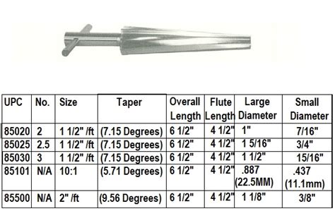 Taper Pin Reamer Degrees Size Chart