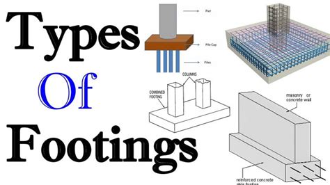 Different types of Footings in Construction | Footing in Building ...