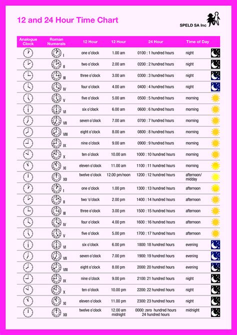 24 Hour Chart | Templates at allbusinesstemplates.com