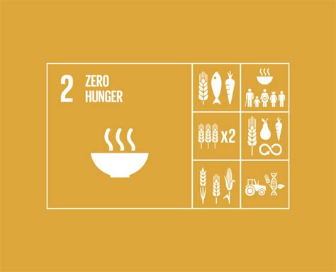 Goal 2: Zero hunger | The Global Goals Earth Day Facts, Un Global Goals ...