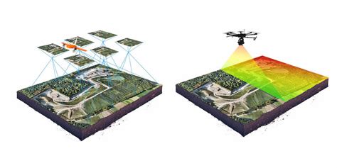 Lidar Provides Advantages Over Conventional Aerial Photography Because ...