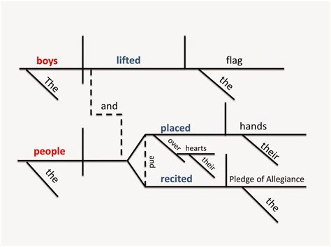 Sentence Diagramming Tool Online Free